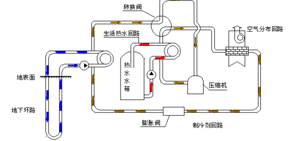 空氣源熱泵的優勢和原理是什么？為什么選擇空氣源熱泵？