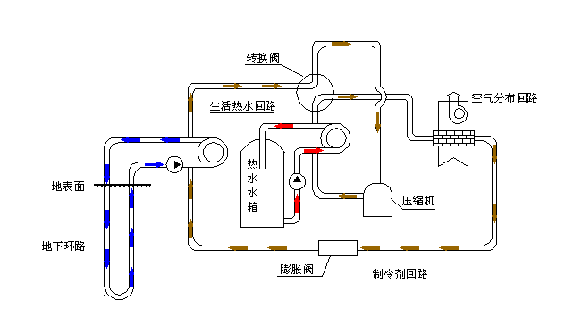 空氣源熱泵采暖VS空調采暖，誰怕誰！